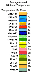 Zone Color Key